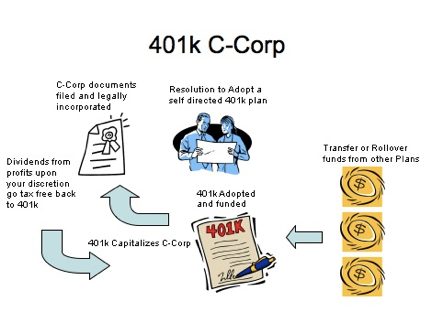 401k c-crop